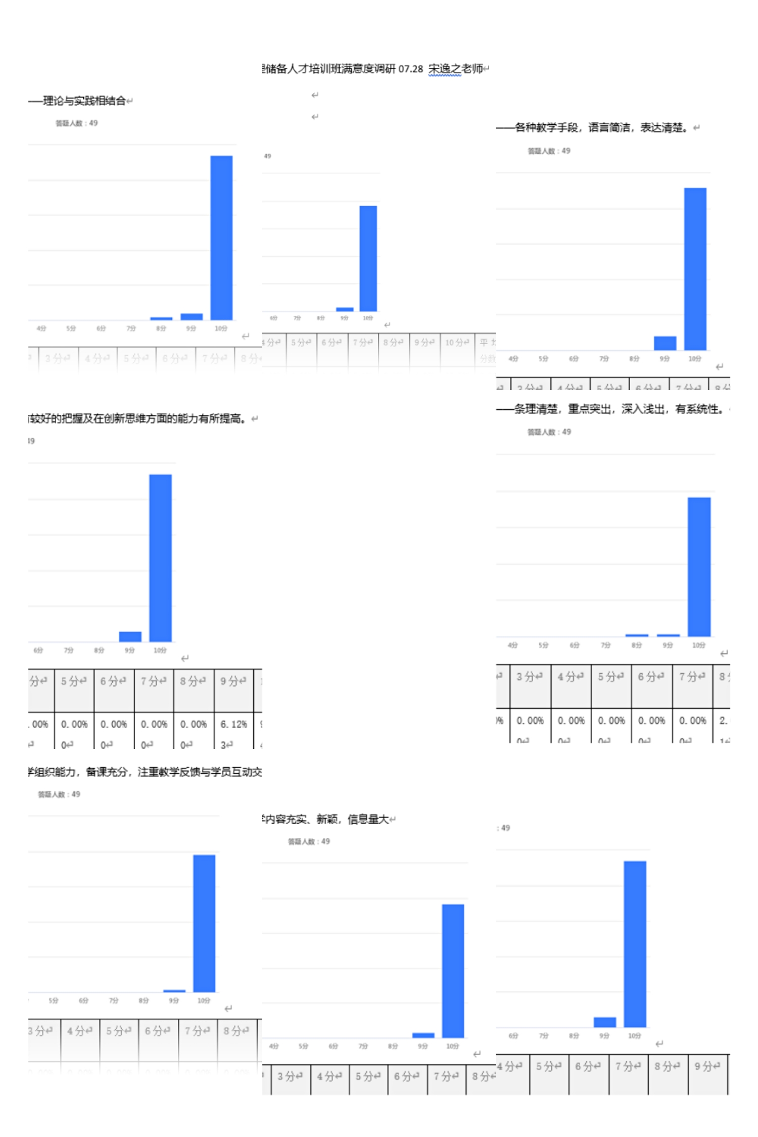 7月28日，宋逸之老师为四川邮政分享一期《中国宏观经济形势分析与投资策略》