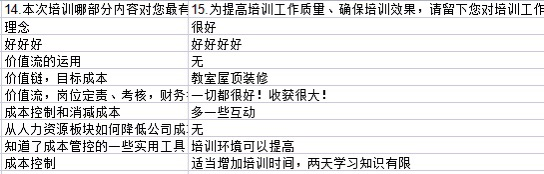 [太阳]生产管理宋曦老师5月26-27日在重庆讲公开课《生产成本管控》