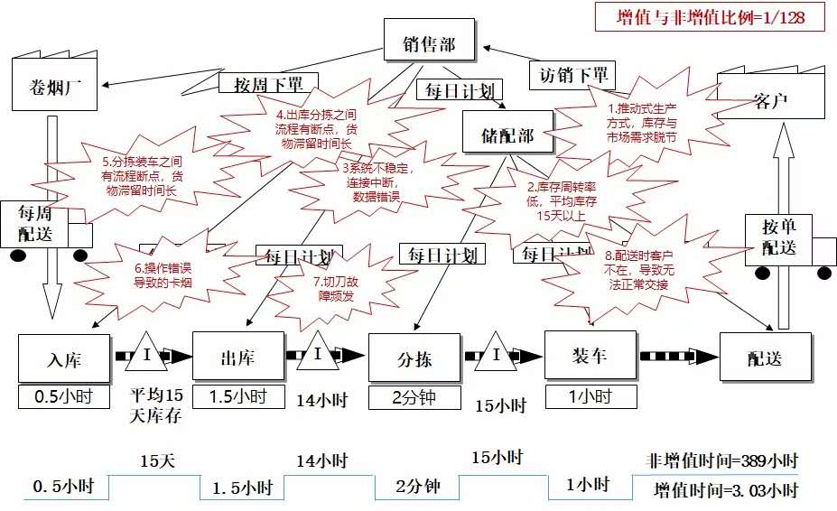 刘刚老师10月30-31号受邀为湖北省烟草轮训《 驻点现场辅导》的课程圆满结束