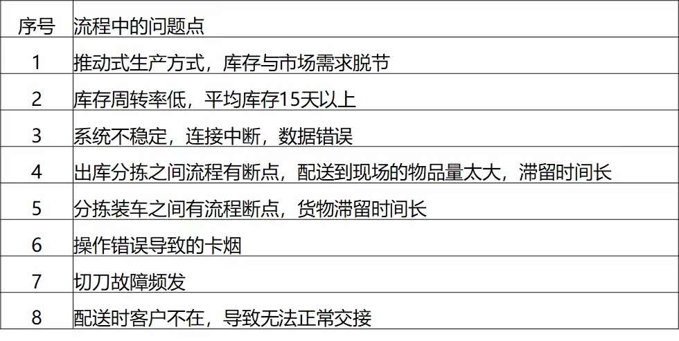 刘刚老师10月30-31号受邀为湖北省烟草轮训《 驻点现场辅导》的课程圆满结束