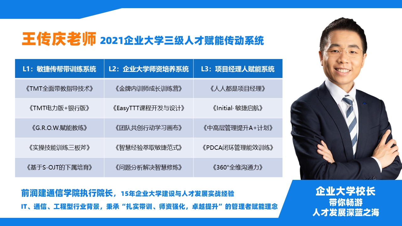 【王传庆老师】5月16日受某人力资源管理发展研究会邀约讲授《管理者角色认知与定位》公开课圆满结束。