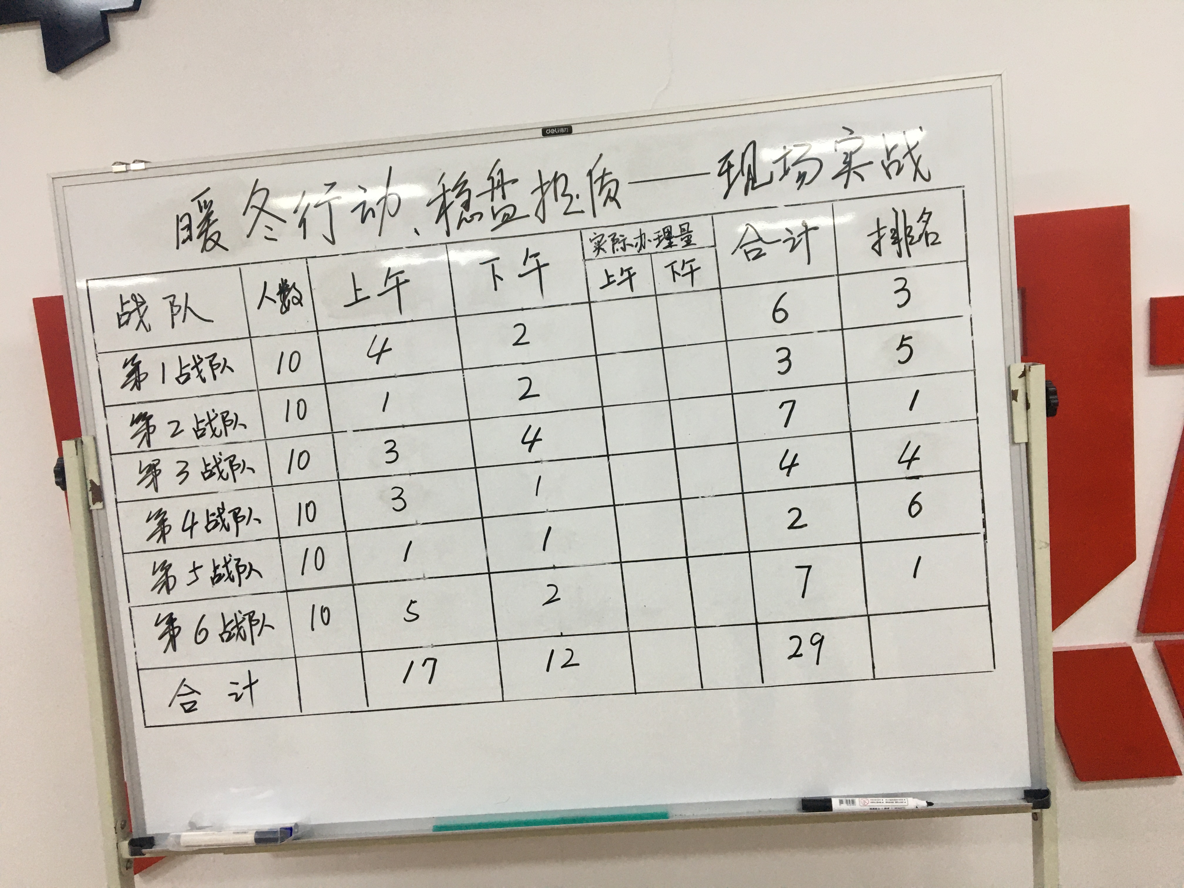 【吴娥老师】11月17-18日受邀为中国联通讲授《用户维系与沟通降诉》课程圆满落幕！