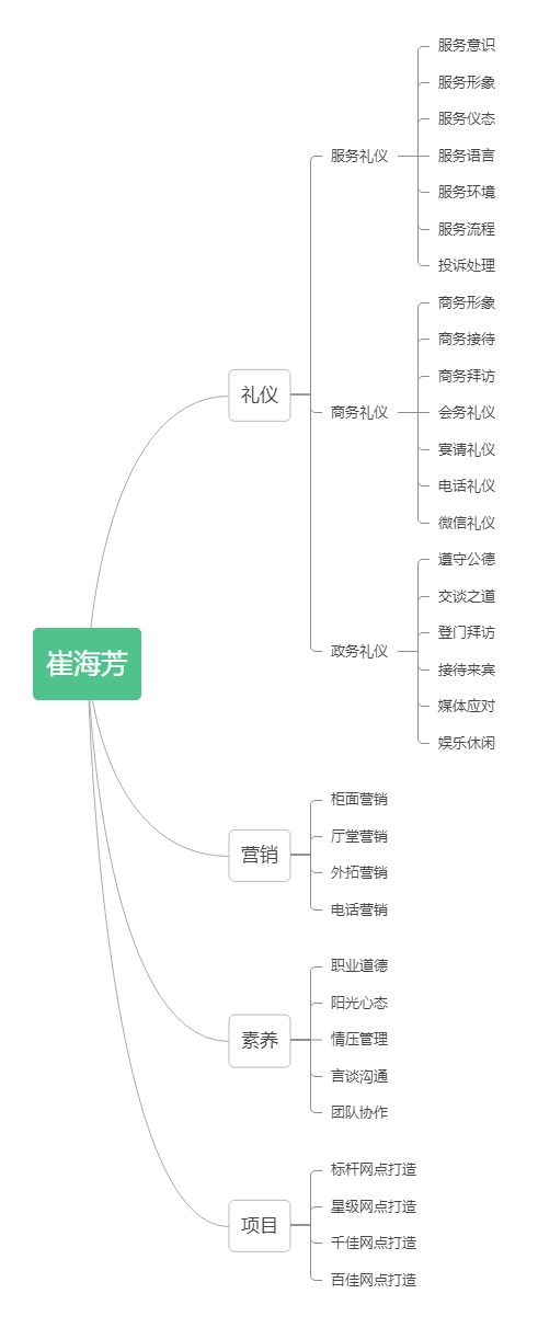 2021年5月22日崔海芳老师受邀为某农商行讲授《柜员职业素养提升》课程圆满结束