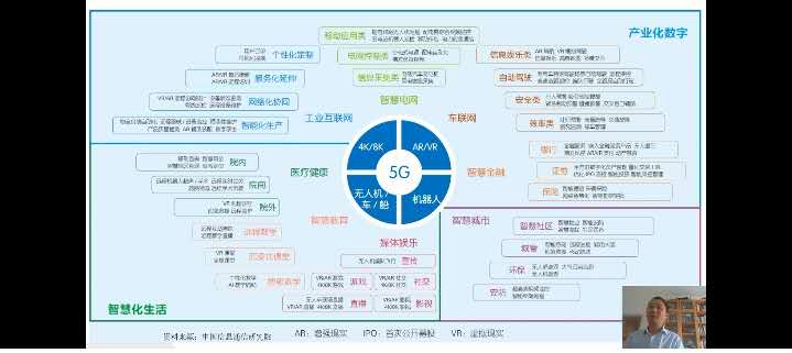 袁洪伟老师9月1、3日为广东电网某供电局讲授《5G赋能智能电网》线上课程圆满结束