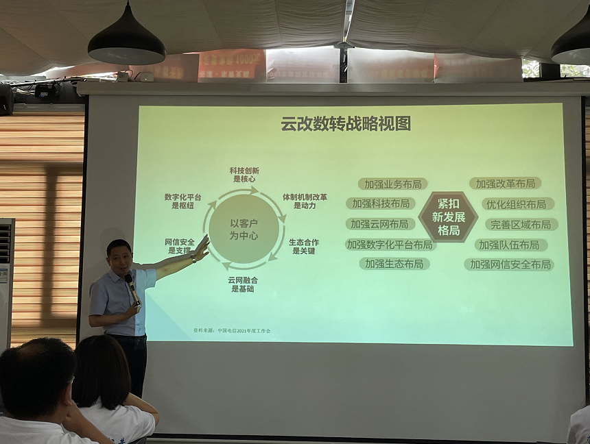 袁洪伟老师5月29日为四川电信讲授《中国电信云转数改战略解读》课程圆满结束！