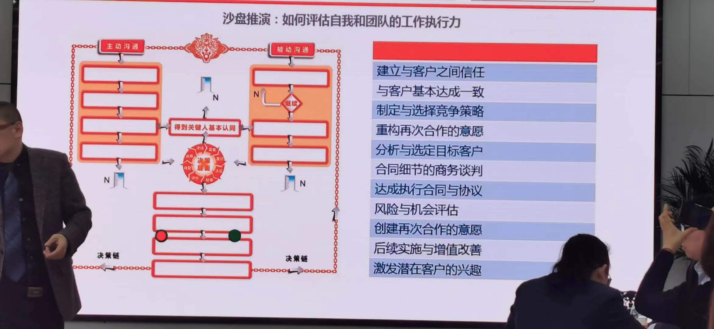 【张诚忠老师】 4月10～11日，受某机构邀请给某保险公司带来《从优秀到卓越管理能力训练》圆满结束
