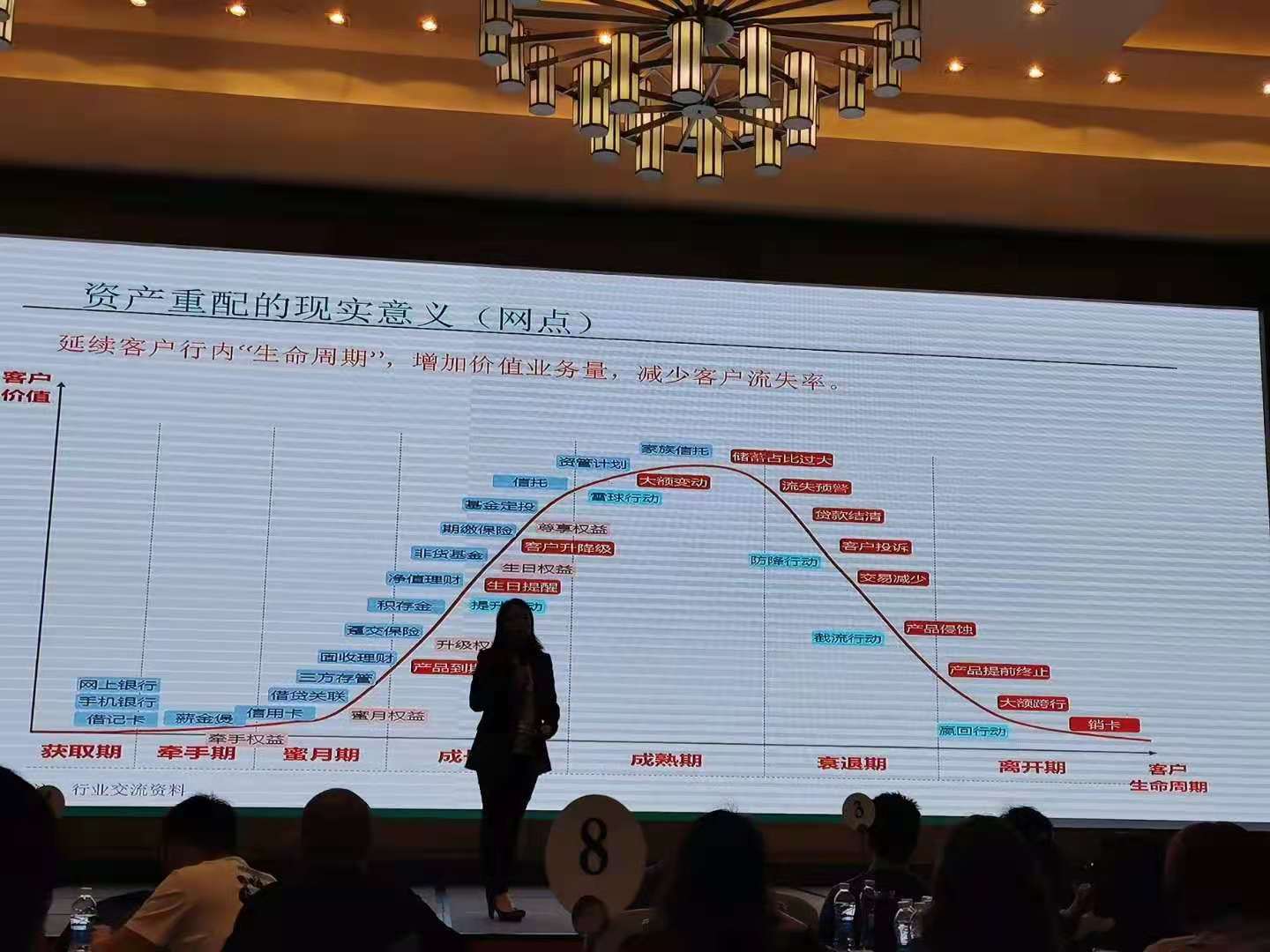 4月12日.【张益晨老师】受邀为某央企保险集团TOP精英销售团队讲授《金融通识课》圆满结束！