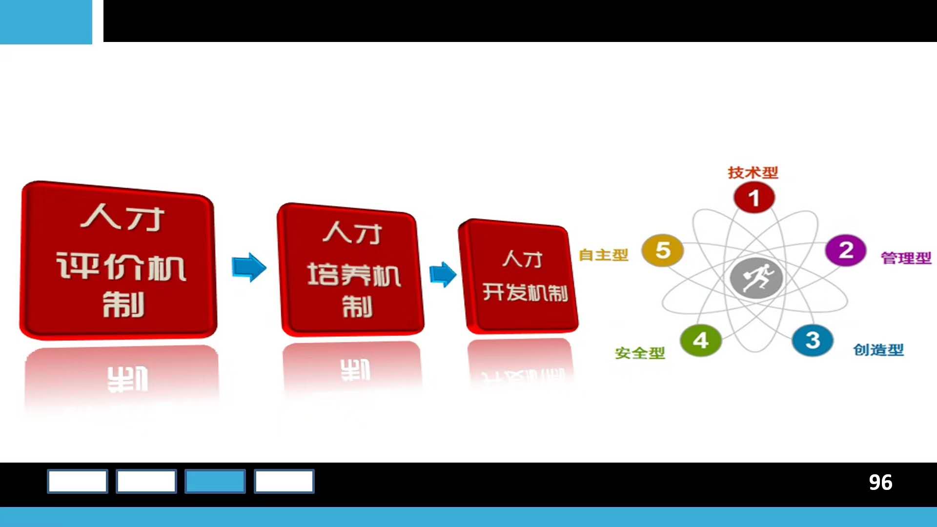 【邓雨薇老师】2020.6.20 给河南日报报业集团再次讲授人才盘点与人才体系建设，同样的好评