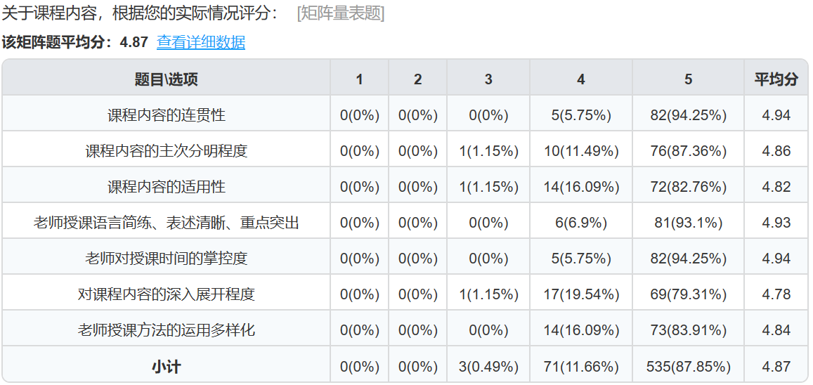 吴湘洪老师9月2日给南京华冠建材公司讲授《中层管理者执行秘诀》课程圆满结束！