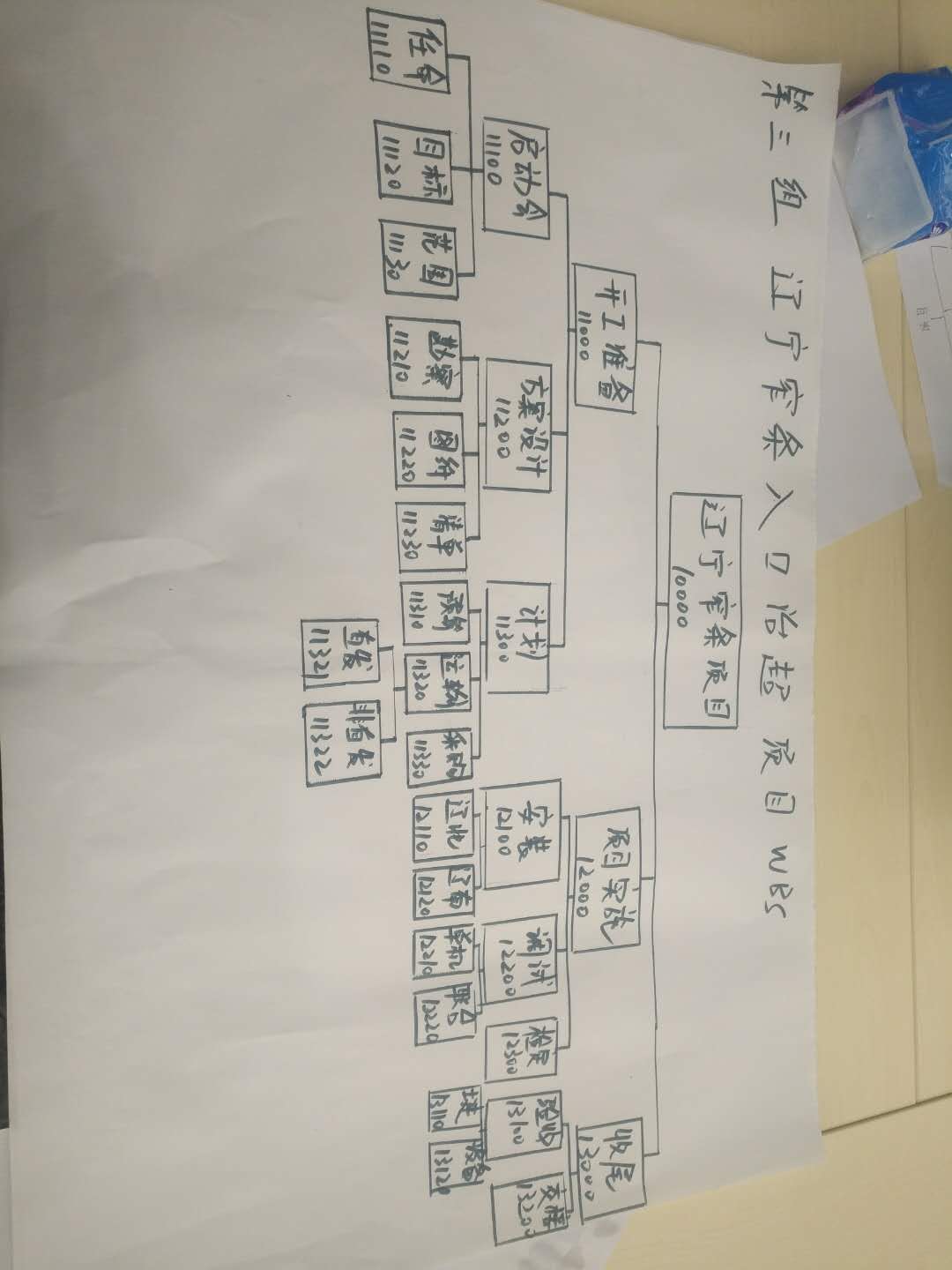 2020年8月11-12日：张国银老师为北京万集科技股份有限公司《工程项目管理实战演练培训》课程