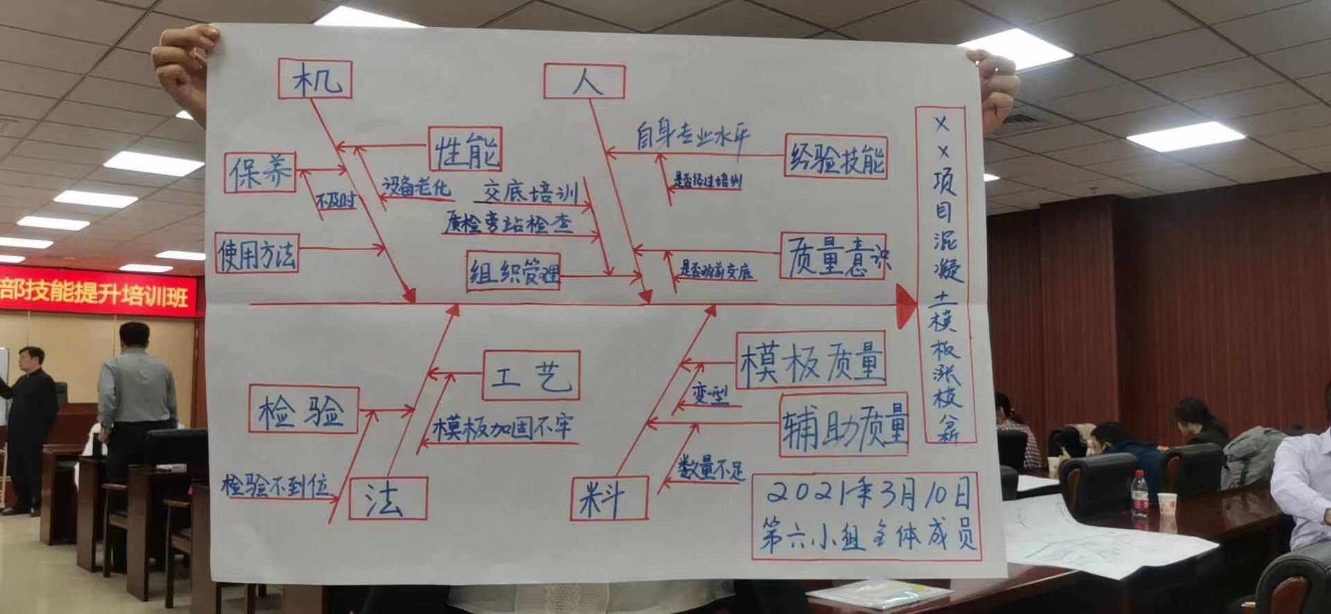 2021年3月8-10张国银老师为城投城市建设讲授《EPC建设工程项目管理》圆满结束！