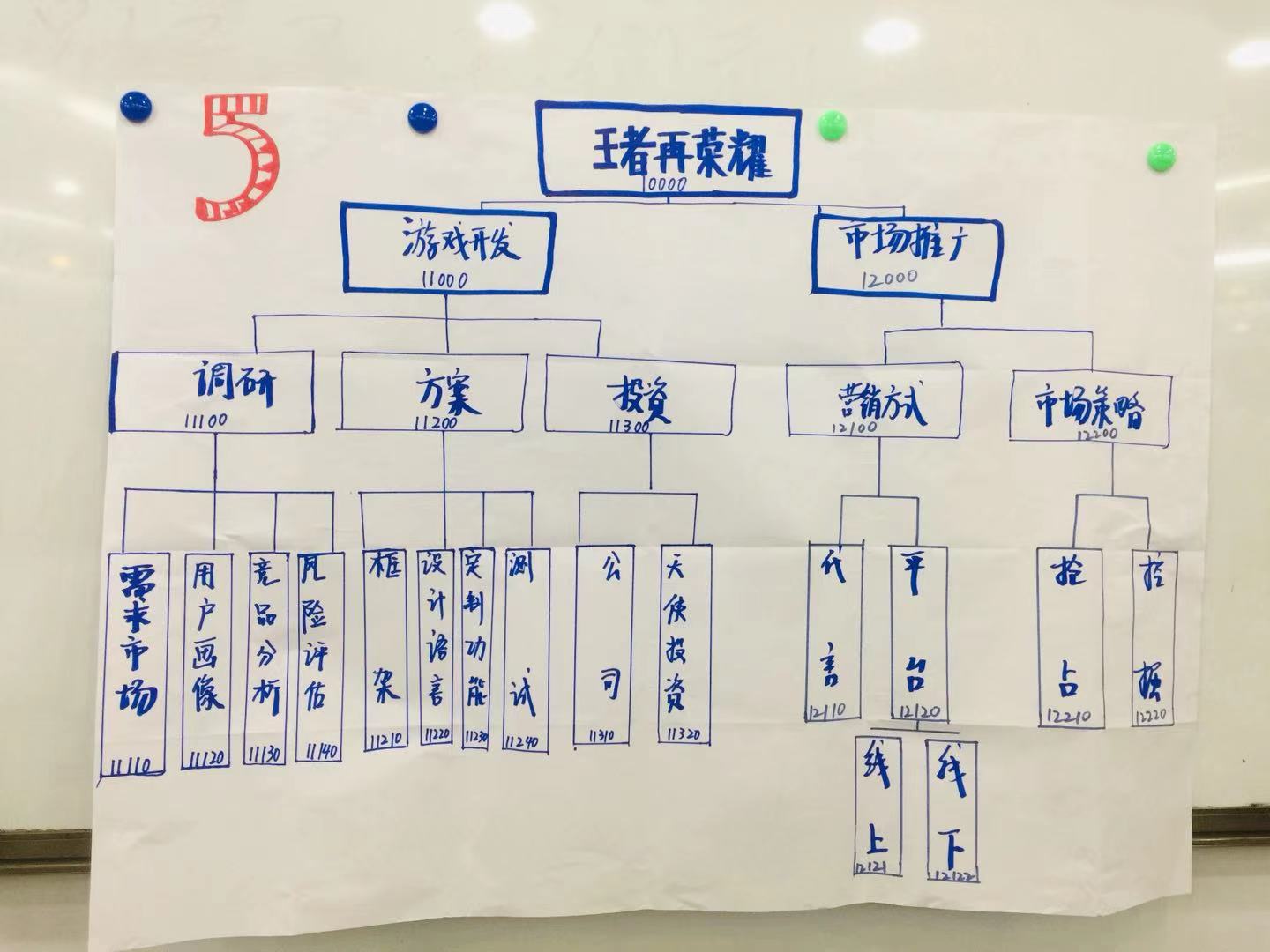 2021年3月20-21张国银老师为暨南大学MBA研修班讲授《项目运营管理》圆满结束！