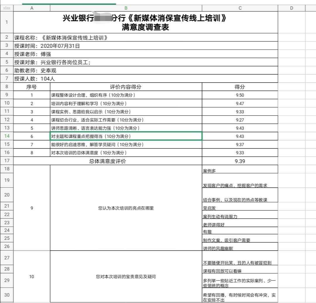 傅强老师8月16日《抖音运营与短视频制作实操》课程圆满结束