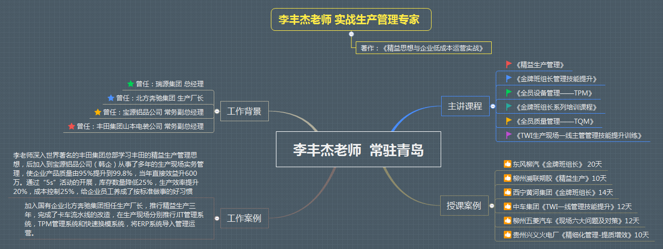 【李丰杰老师】7月4日受邀在福州讲授《金牌班组长的四项核心修炼》公开课程圆满结束 ！