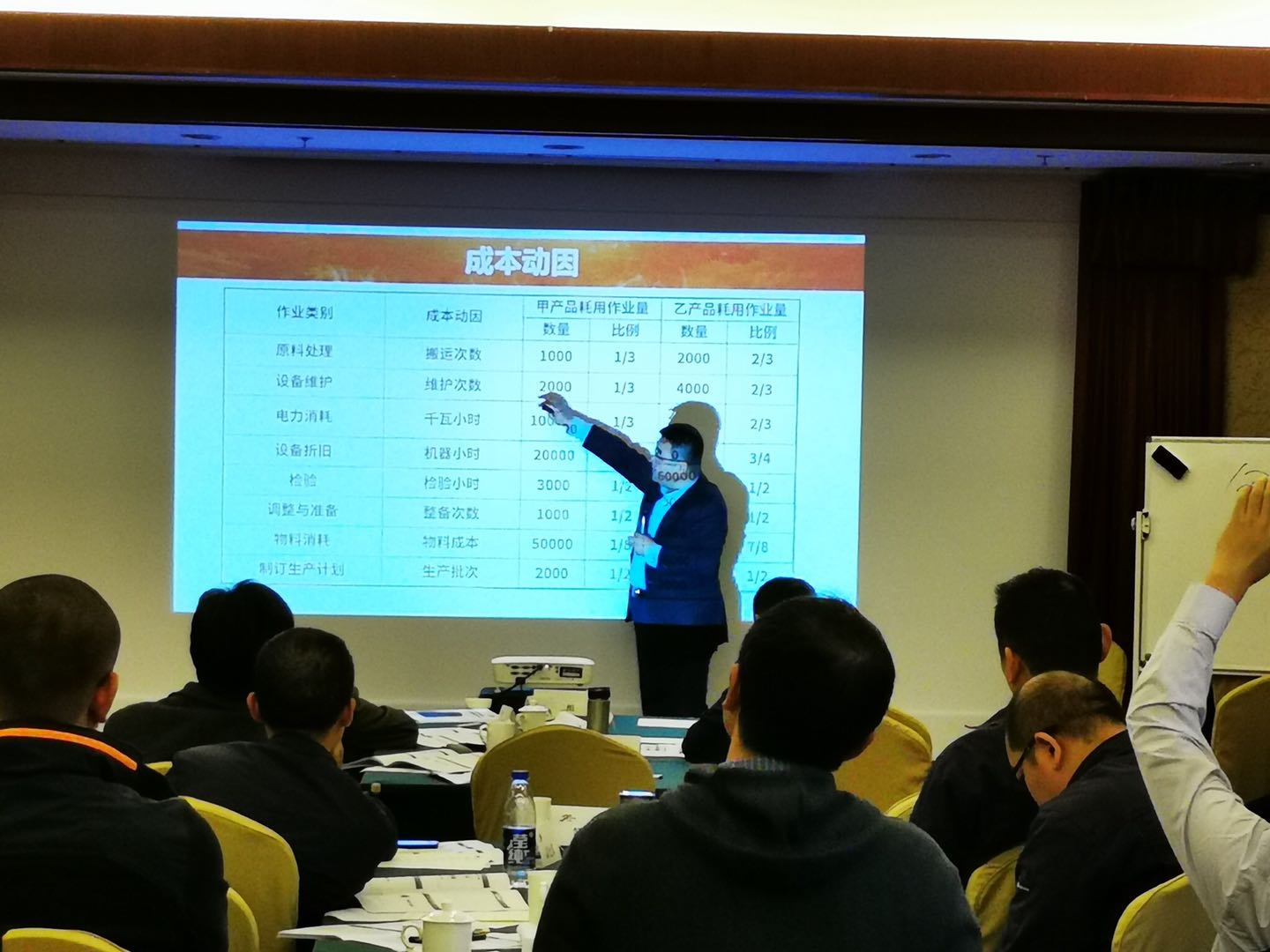 【何昉祎老师】10.301在无锡讲授《成本分析与管控》公开课圆满结束