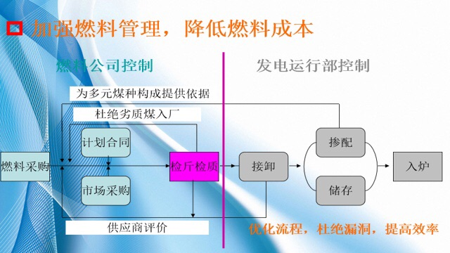 [太阳]生产管理宋曦老师6月21日在山西太原党校给某发电公司讲授《现代发电企业精益化管理》