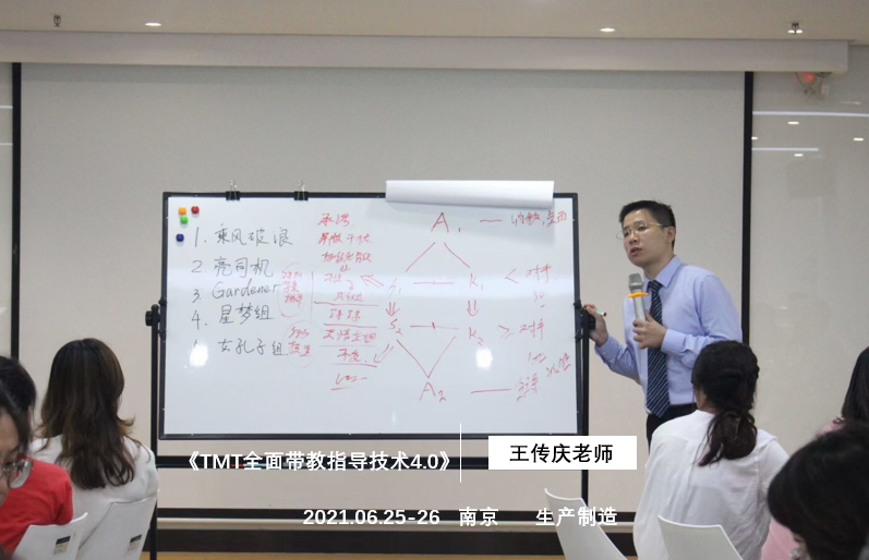 【王传庆老师】6月25-26为江苏共创人造草坪讲授《TMT全面带教指导技术4.0》课程。