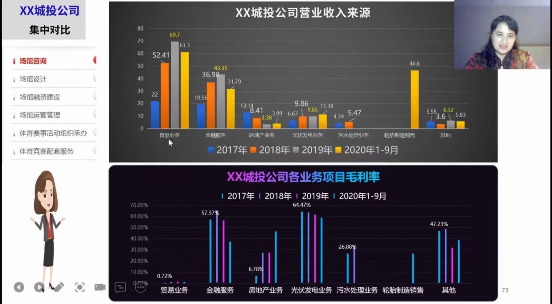 【孙美杰老师财税课堂】渝农商金融租赁有限责任公司《财务报表分析和舞弊风险识别》圆满结束