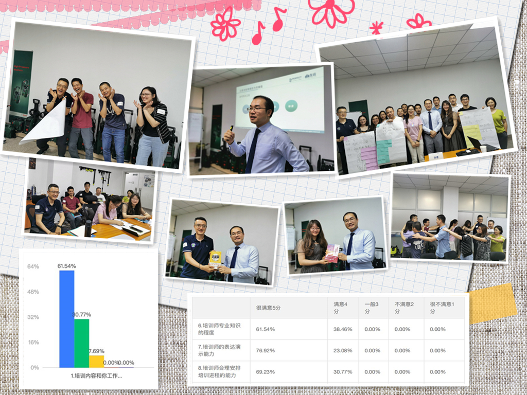 6月19日，许君老师为冀雅（上海）电子有限公司讲授《情绪与压力管理》课程